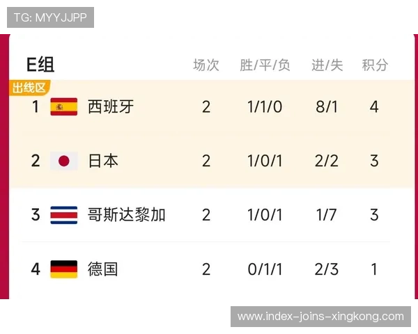 此组可能让世界杯整体评价大幅提升
