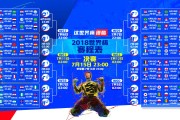 解析 2026 世界杯各组出线权的“极限情况”：假如三支球队同分同净胜球怎么办？